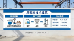 矿区本地工厂讲解:说一遍公路压浆料和铁路压浆料的区别